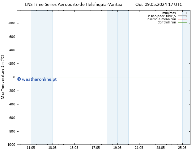 temperatura máx. (2m) GEFS TS Sáb 18.05.2024 05 UTC