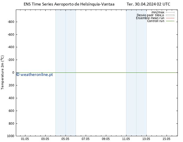 Temperatura (2m) GEFS TS Ter 30.04.2024 08 UTC