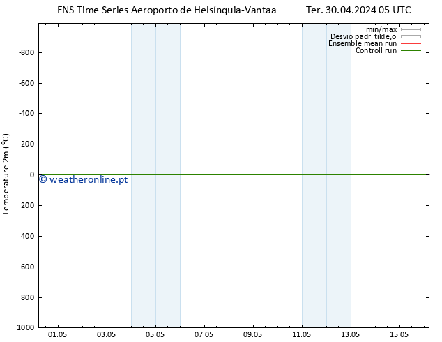 Temperatura (2m) GEFS TS Ter 30.04.2024 11 UTC