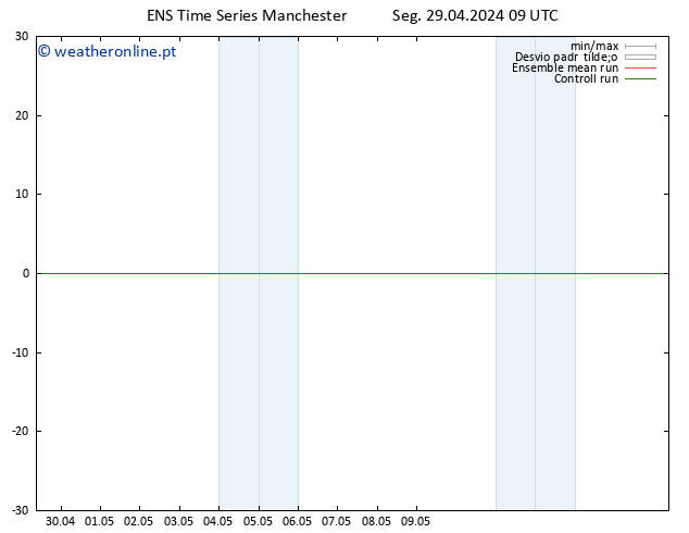 Height 500 hPa GEFS TS Seg 29.04.2024 09 UTC