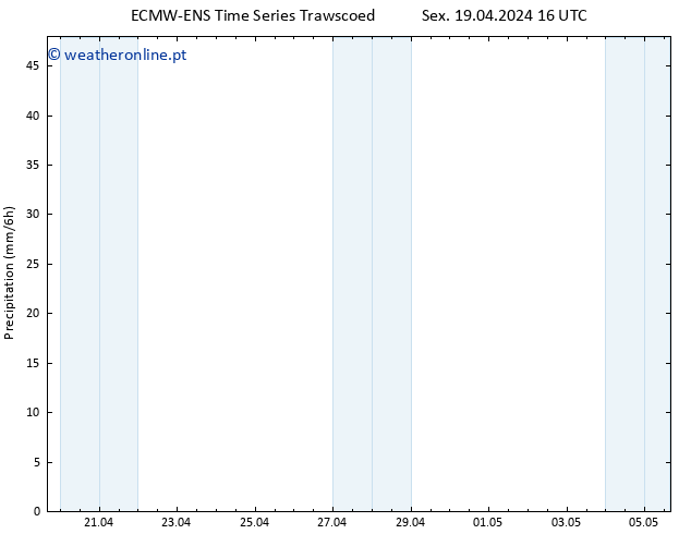 precipitação ALL TS Sex 19.04.2024 22 UTC