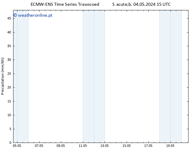 precipitação ALL TS Ter 07.05.2024 15 UTC