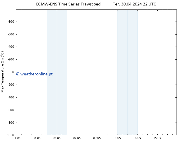 temperatura máx. (2m) ALL TS Qui 16.05.2024 22 UTC