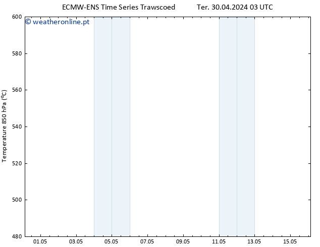 Height 500 hPa ALL TS Ter 30.04.2024 09 UTC