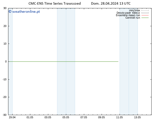 Height 500 hPa CMC TS Seg 29.04.2024 13 UTC