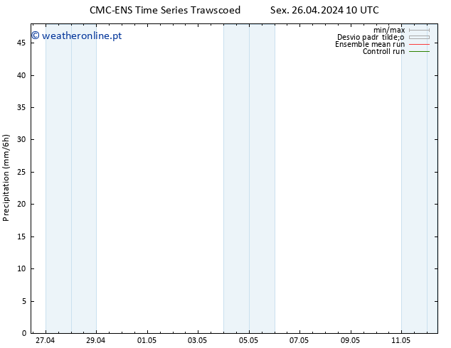precipitação CMC TS Sex 26.04.2024 10 UTC