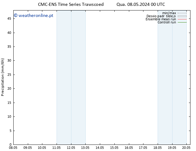 precipitação CMC TS Qua 08.05.2024 00 UTC