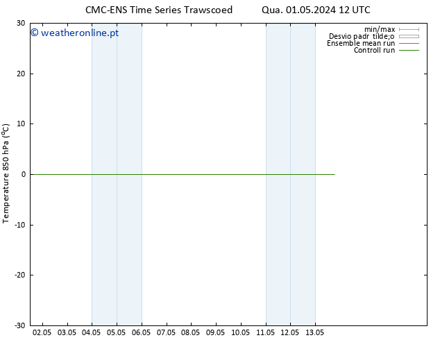 Temp. 850 hPa CMC TS Sex 03.05.2024 18 UTC