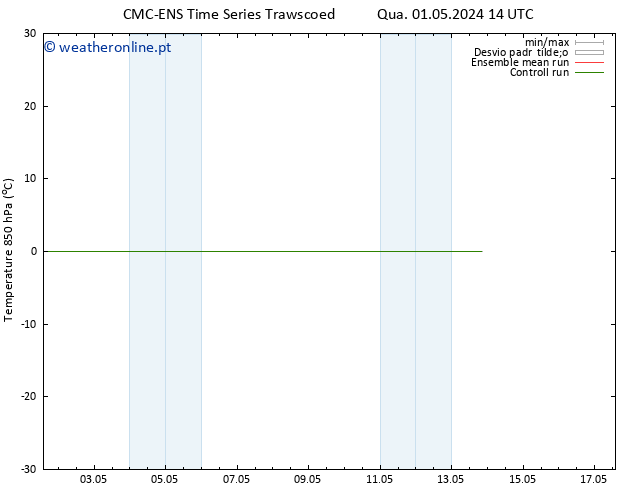 Temp. 850 hPa CMC TS Qua 01.05.2024 20 UTC