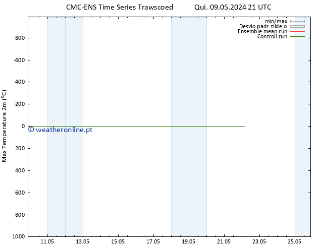 temperatura máx. (2m) CMC TS Qui 16.05.2024 21 UTC