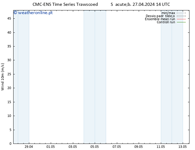 Vento 10 m CMC TS Dom 28.04.2024 14 UTC