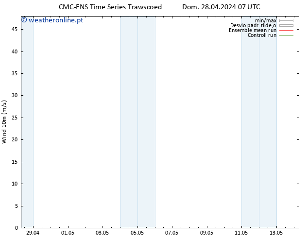 Vento 10 m CMC TS Dom 28.04.2024 07 UTC