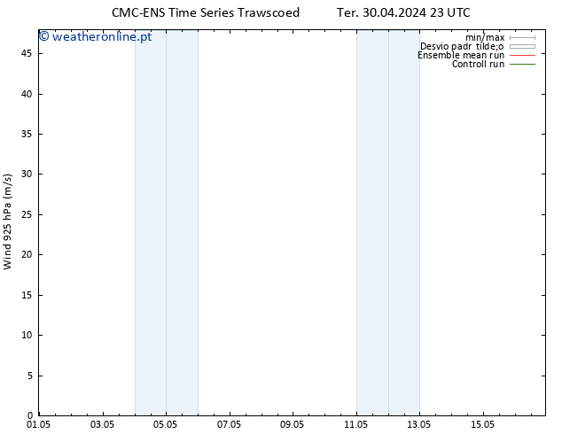 Vento 925 hPa CMC TS Qua 08.05.2024 23 UTC