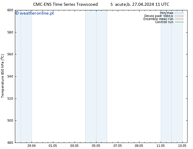 Height 500 hPa CMC TS Sáb 27.04.2024 17 UTC