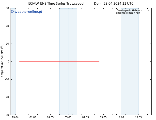 Temp. 850 hPa ECMWFTS Ter 30.04.2024 11 UTC