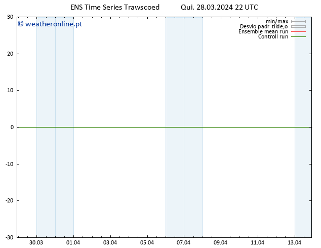 Height 500 hPa GEFS TS Qui 28.03.2024 22 UTC