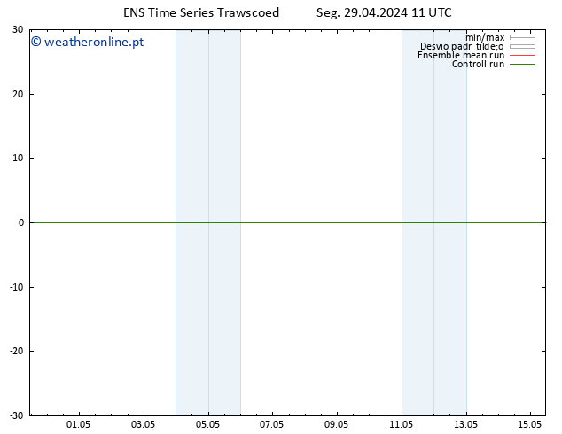 Height 500 hPa GEFS TS Seg 29.04.2024 11 UTC