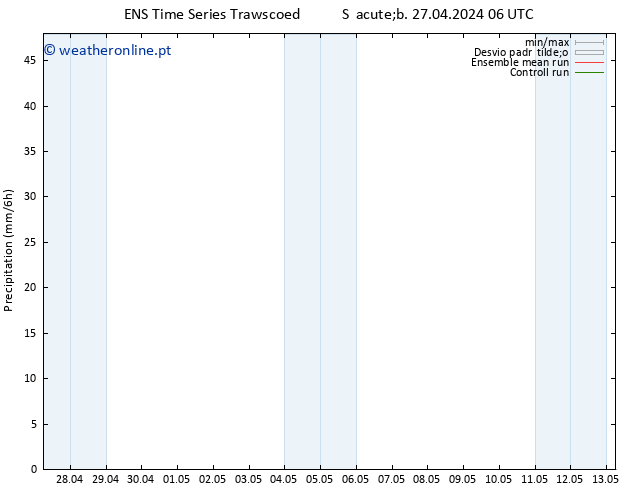 precipitação GEFS TS Sáb 27.04.2024 18 UTC