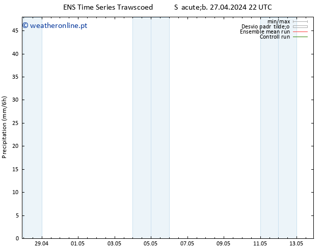 precipitação GEFS TS Ter 30.04.2024 04 UTC