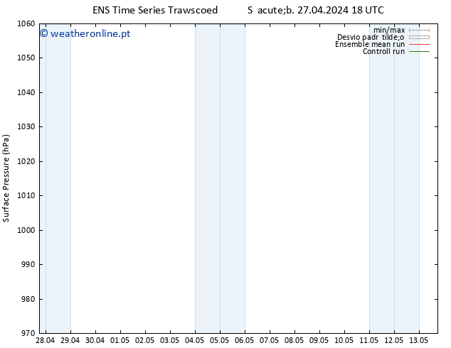 pressão do solo GEFS TS Sáb 27.04.2024 18 UTC