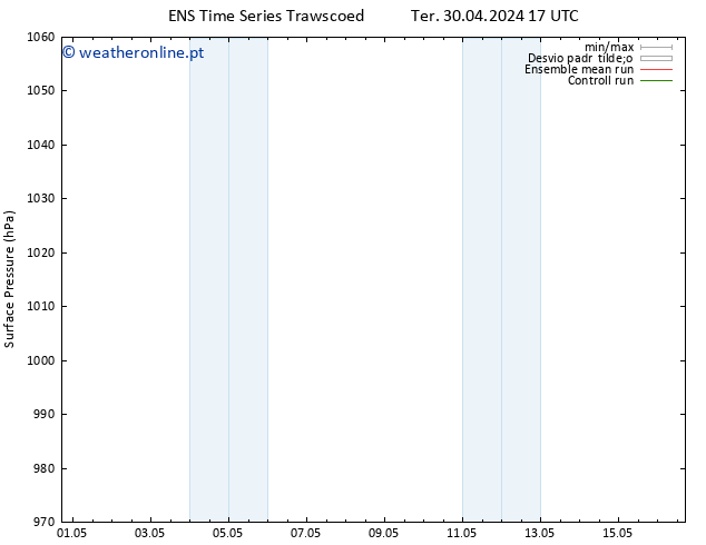 pressão do solo GEFS TS Qua 08.05.2024 17 UTC