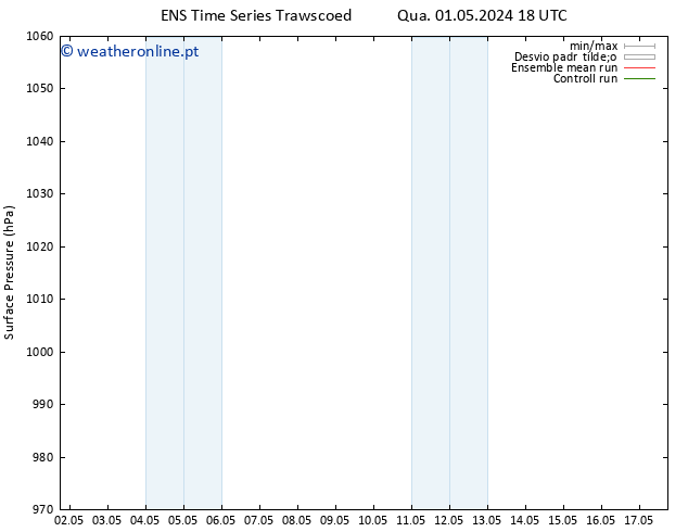 pressão do solo GEFS TS Ter 07.05.2024 06 UTC