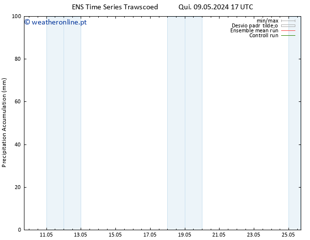 Precipitation accum. GEFS TS Sáb 25.05.2024 17 UTC