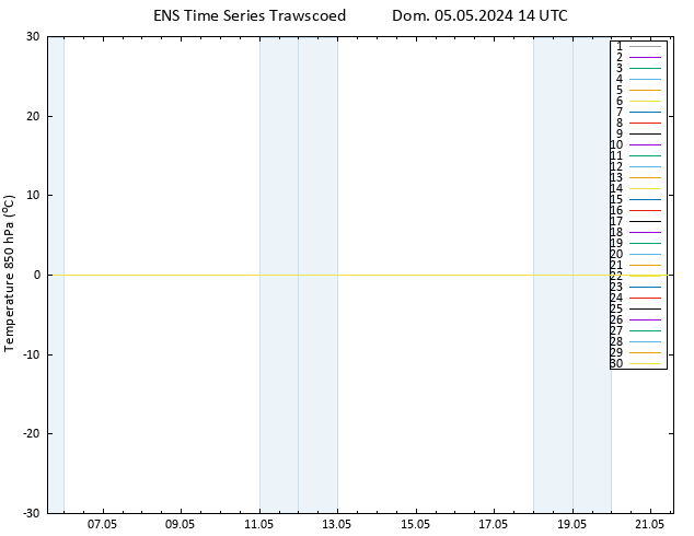 Temp. 850 hPa GEFS TS Dom 05.05.2024 14 UTC