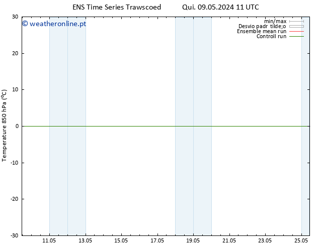 Temp. 850 hPa GEFS TS Qui 09.05.2024 23 UTC