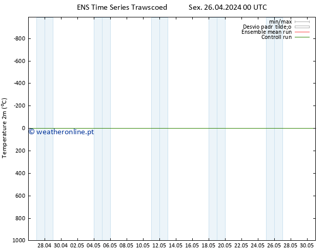 Temperatura (2m) GEFS TS Sex 26.04.2024 06 UTC
