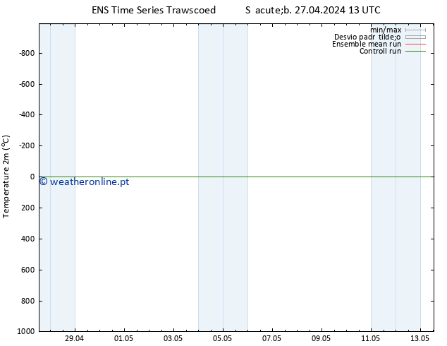 Temperatura (2m) GEFS TS Sáb 27.04.2024 13 UTC