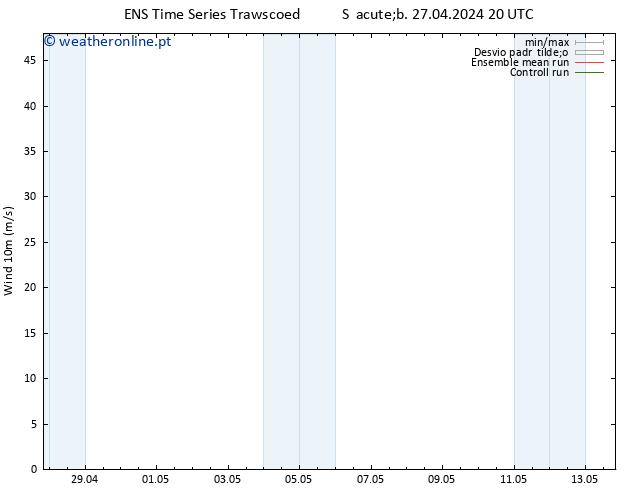 Vento 10 m GEFS TS Seg 29.04.2024 14 UTC