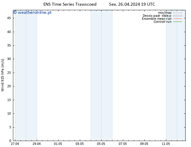 Vento 925 hPa GEFS TS Sex 26.04.2024 19 UTC