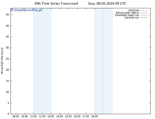 Vento 925 hPa GEFS TS Qua 08.05.2024 15 UTC