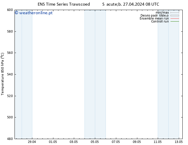 Height 500 hPa GEFS TS Sáb 27.04.2024 20 UTC