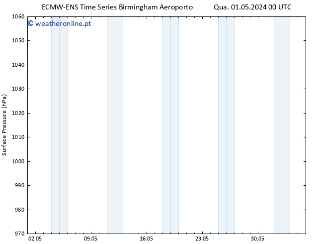 pressão do solo ALL TS Sex 17.05.2024 00 UTC