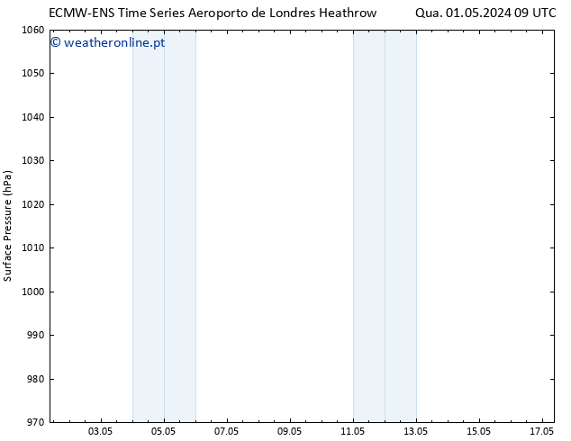 pressão do solo ALL TS Sex 17.05.2024 09 UTC