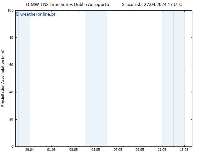 Precipitation accum. ALL TS Sáb 27.04.2024 23 UTC