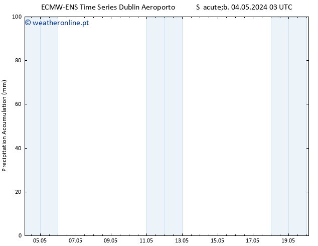 Precipitation accum. ALL TS Sáb 04.05.2024 09 UTC