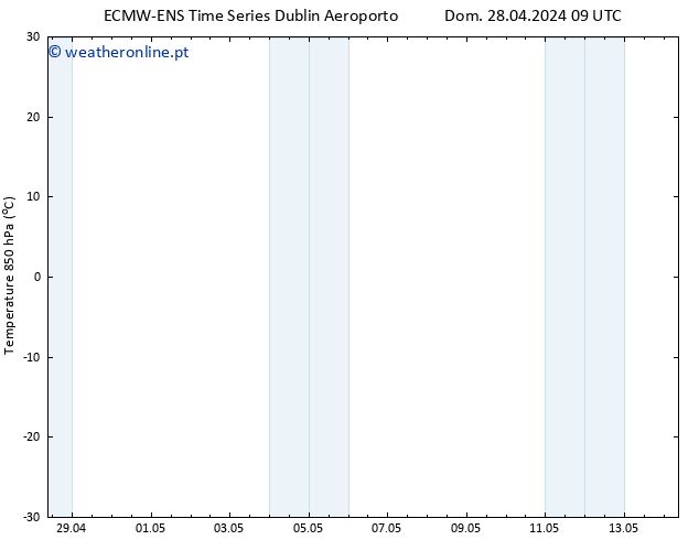 Temp. 850 hPa ALL TS Dom 28.04.2024 09 UTC