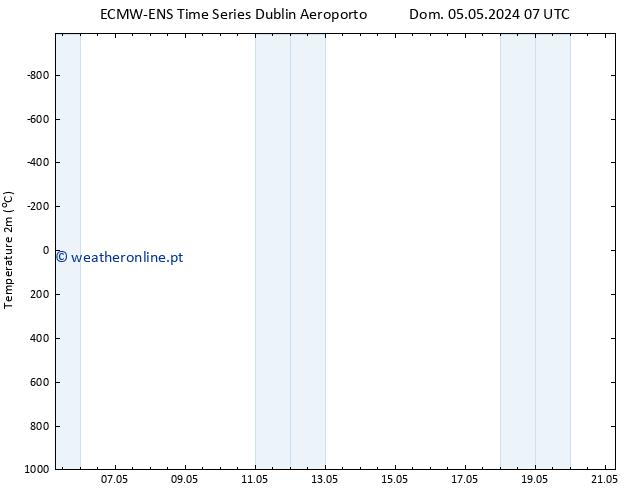 Temperatura (2m) ALL TS Dom 05.05.2024 07 UTC