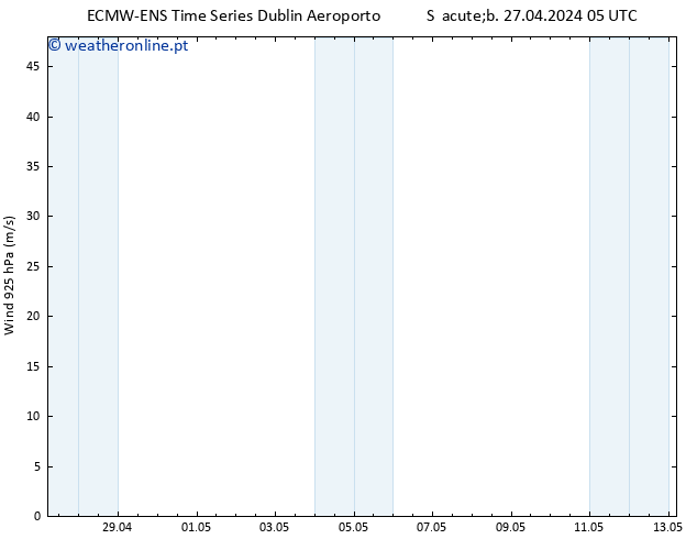 Vento 925 hPa ALL TS Sáb 27.04.2024 05 UTC