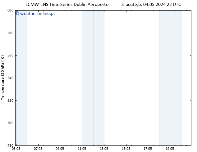 Height 500 hPa ALL TS Sáb 04.05.2024 22 UTC