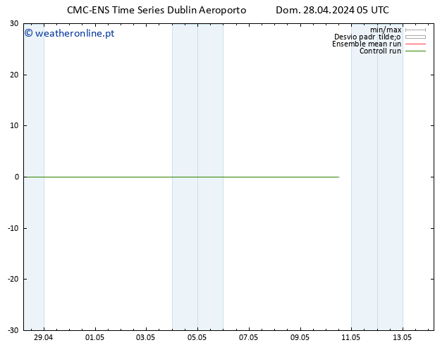 Height 500 hPa CMC TS Seg 29.04.2024 05 UTC