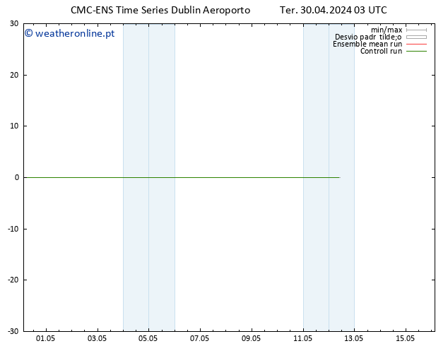 Temperatura (2m) CMC TS Ter 30.04.2024 09 UTC