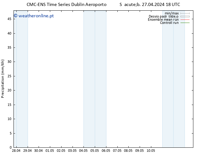 precipitação CMC TS Dom 05.05.2024 06 UTC