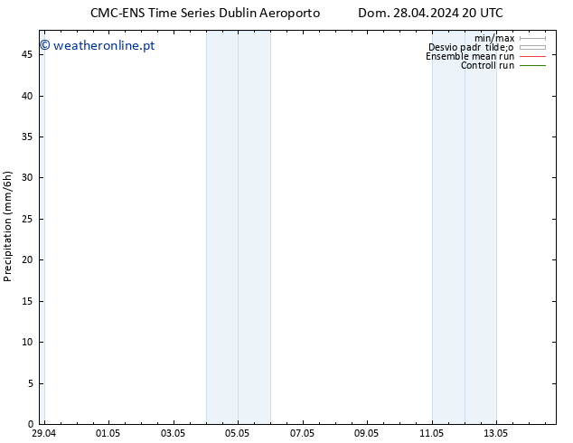 precipitação CMC TS Seg 06.05.2024 20 UTC