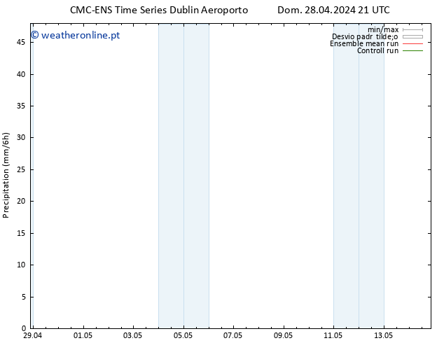 precipitação CMC TS Ter 07.05.2024 09 UTC