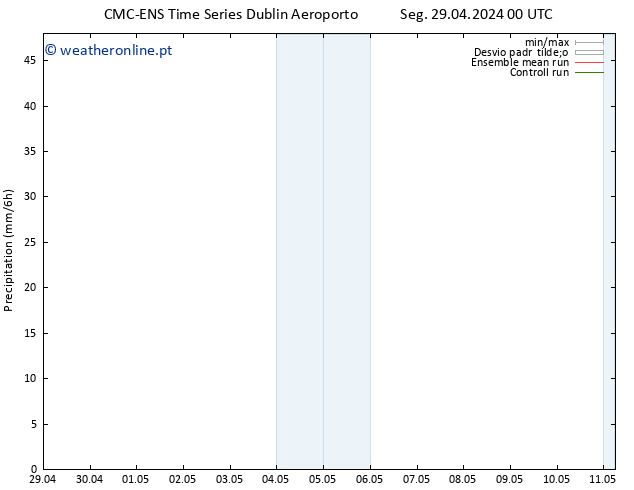 precipitação CMC TS Ter 30.04.2024 00 UTC