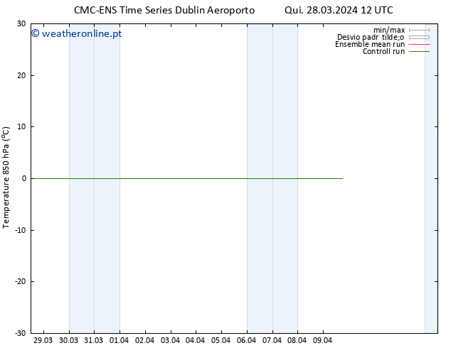 Temp. 850 hPa CMC TS Qui 28.03.2024 12 UTC